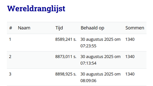 Mijn level