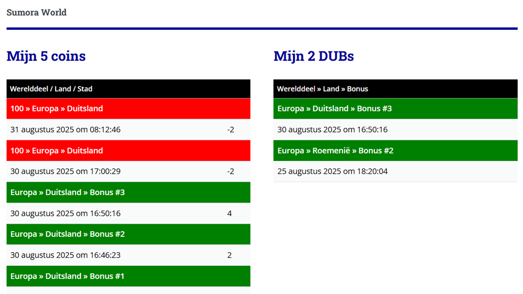 Mijn coins en DUBs
